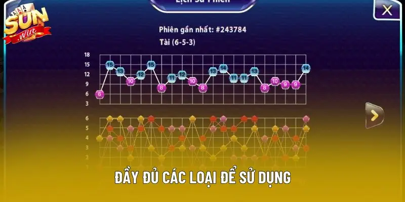 Đầy đủ các loại để sử dụng Đầy đủ các loại để sử dụng