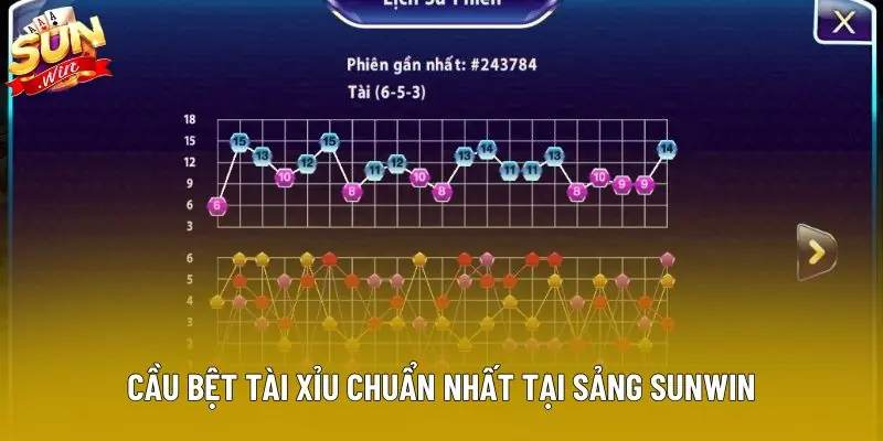Cầu bệt tài xỉu chuẩn nhất tại sảng Sunwin Cầu bệt tài xỉu chuẩn nhất tại sảng Sunwin