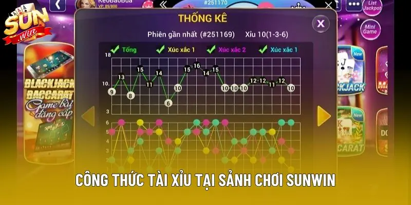 Công thức tài xỉu tại sảnh chơi Sunwin Công thức tài xỉu tại sảnh chơi Sunwin